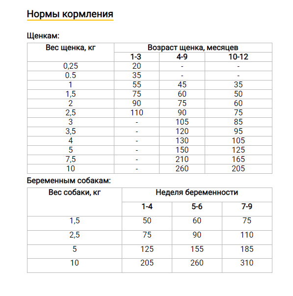 Сухой корм для щенков малых пород Hill's Puppy Small & Mini Lamb&Rice ягненком и рисом 300 г 606588 - изображение 2