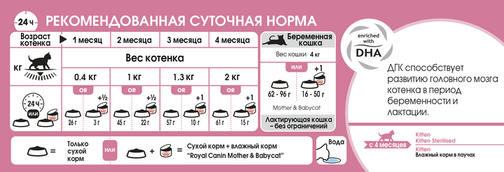 Сухой корм для котят и лактирующих кошек Royal Canin Mother and Babycat 2 кг 2544020 - изображение 4
