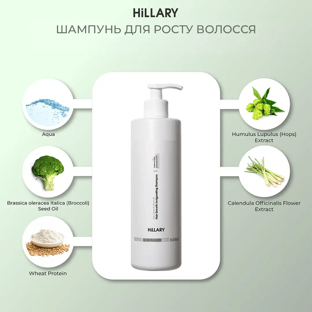 Шампунь для роста волос Hillary Hop Cones & B5 Hair Growth Invigorating 500 мл 2314956280279 - Фото 4 Шампунь для роста волос Hillary Hop Cones & B5 Hair Growth Invigorating 500 мл 2314956280279 - изображение 4