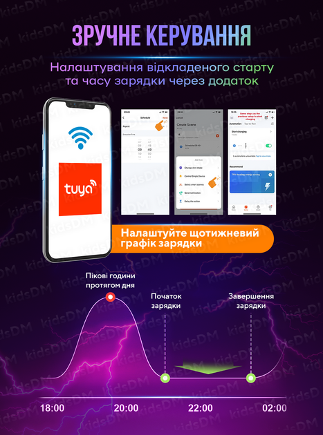Зарядка для електромобіля настінна з WIFI GBT 11кВт 16А / Зарядна станція на стіну для Zeekr, BYD, Xpeng, Hongqi, Nio 9695 feyree Білий 73424 - Фото 8 Зарядка для електромобіля настінна з WIFI GBT 11кВт 16А / Зарядна станція на стіну для Zeekr, BYD, Xpeng, Hongqi, Nio 9695 feyree Білий 73424 - зображення 8