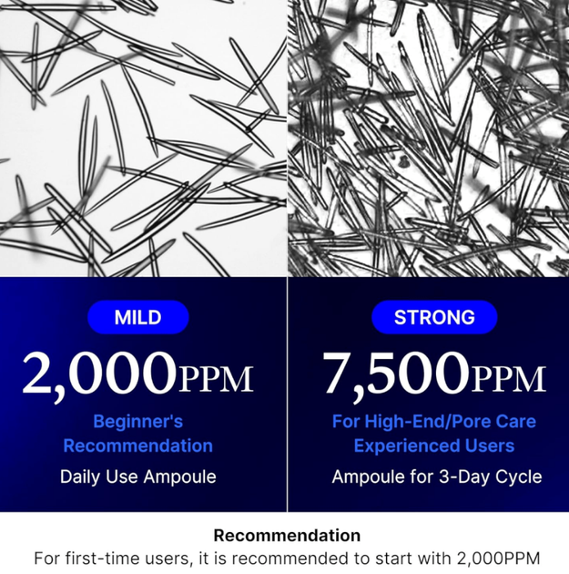 Сыворотка с экзосомами и спикулами для сужения пор Medicube One Day Exosome Shot Pore Ampoule 7500 30ml - изображение 5