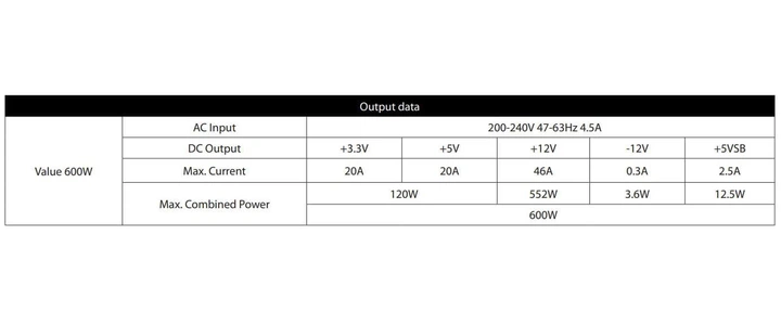 Блок питания Chieftec Chiefteс 600W VALUE White Bulk (APB-600B8) - изображение 3