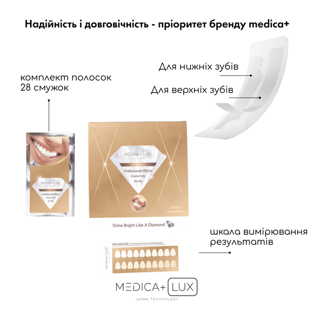 Відбілювальні смужки Medica+ 3DWhite Strips - зображення 8