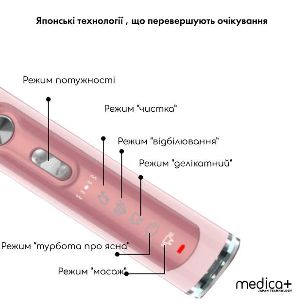 Ультразвукова зубна щітка Medica+ PROBRUSH 9.0 fuchsia - зображення 12