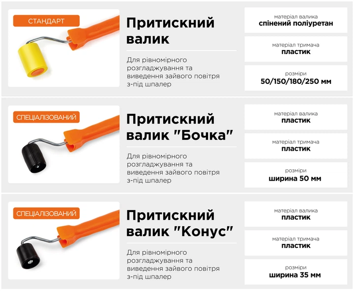 Валик прижимной (конус) для обоев, 50 мм Polax(PL_F7335B4A341C) - изображение 3