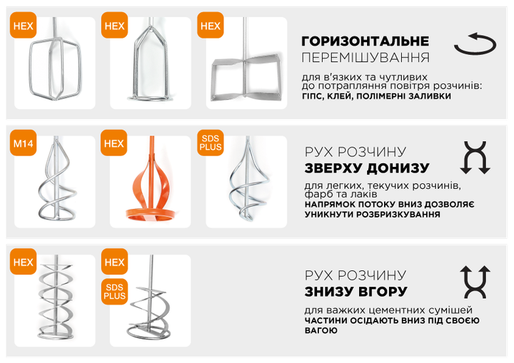 Миксер для растворов HEX 60 х 430 мм (100-029) - Фото 5 Миксер для растворов HEX 60 х 430 мм (100-029) - изображение 5