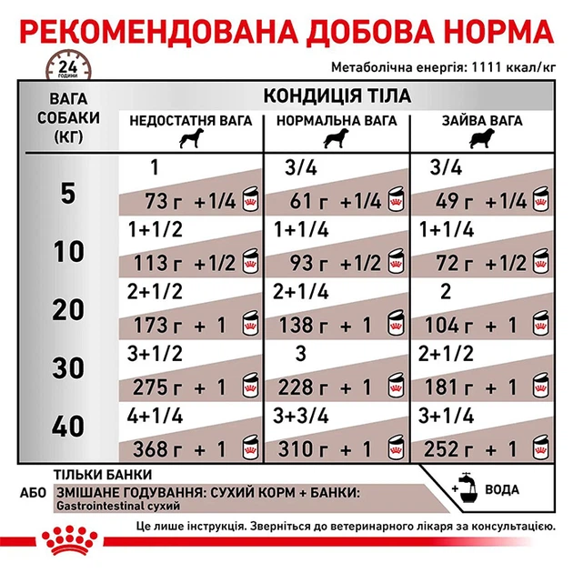 Набор влажного корма для собак Royal Canin Gastrointestinal 10+2 шт х 400 г (11951) - изображение 3