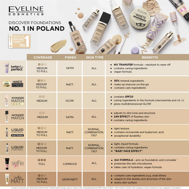 Тональний крем Eveline Wonder Match Lumi з фільтром SPF 25 Warm Nude 30 мл (5903416052500) - зображення 3
