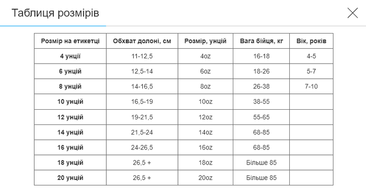 Перчатки боксерские PU Zelart Pro (размер 12oz, Синий) (BO-2889_Синий_12_унции) - Фото 5 Перчатки боксерские PU Zelart Pro (размер 12oz, Синий) (BO-2889_Синий_12_унции) - изображение 5