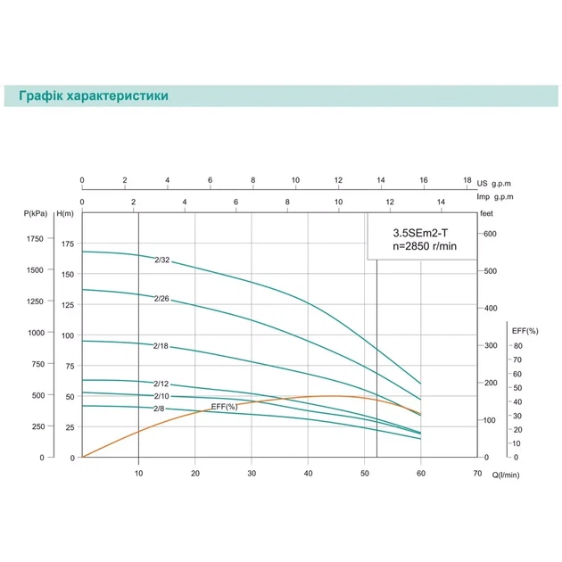 Насос свердловинний SHIMGE 3.5SE(m) 2/18T-1.1 кВт, Н 95(68)м, Q 75(40)л/хв, Ø89 мм, (кабель 50 м) - изображение 2