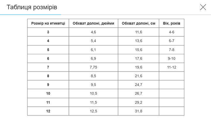 Перчатки вратарские SOCCERMAX FB-4228 (PVC, размер 8, синий-желтый) - Фото 3 Перчатки вратарские SOCCERMAX FB-4228 (PVC, размер 8, синий-желтый) - изображение 3