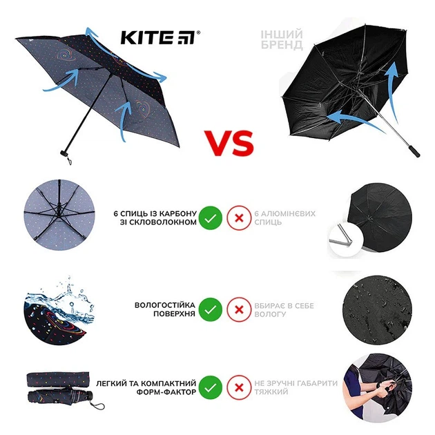 Парасоля Kite Hearts K22-2999-2 - зображення 4