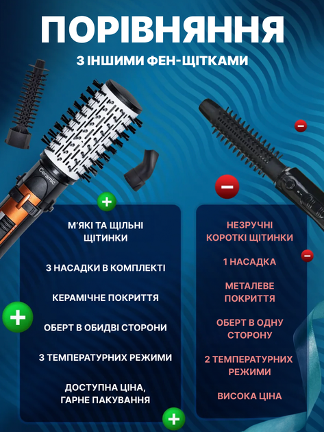 Фен-щетка стайлер для укладки браш c насадками Gemei GM-4828 с