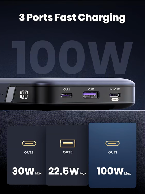 Внешний аккумулятор Power bank UGREEN PB720 20000 mAh 100W (2000133) - изображение 7