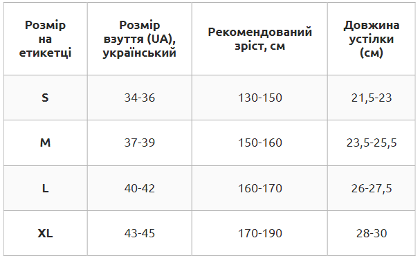 Фути захист ніг для єдинорборств шкірвініл Липучка SPORTKO ЗС1 розмір L колір синій SP-4707 - зображення 13