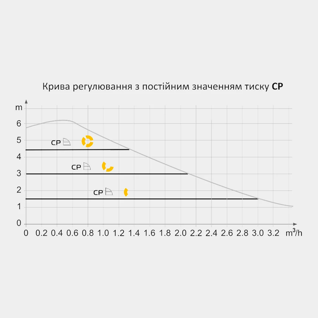 Енергозберігаючий Циркуляційний насос EC 25-6-130 /180 TEKK HAUSЕнергоефективний циркуляційний насос – це сучасне рішення для забе - зображення 6