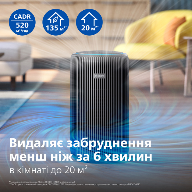 Очиститель воздуха PHILIPS PureProtect 3200 AC3221/13 - изображение 10