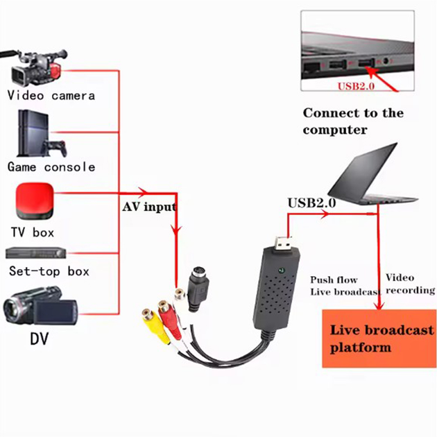 Карта захвата видео Howei USB 2.0 TV DVD VHS DVR видео аудио конвертер Черный (0503-003-00) - изображение 2
