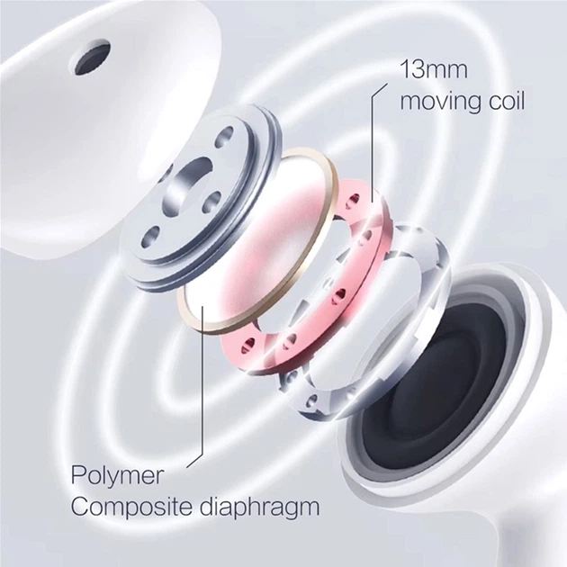 Навушники Xiaomi MiiiW Conch True Wireless Earphone W200 White (MWTW04) - зображення 9