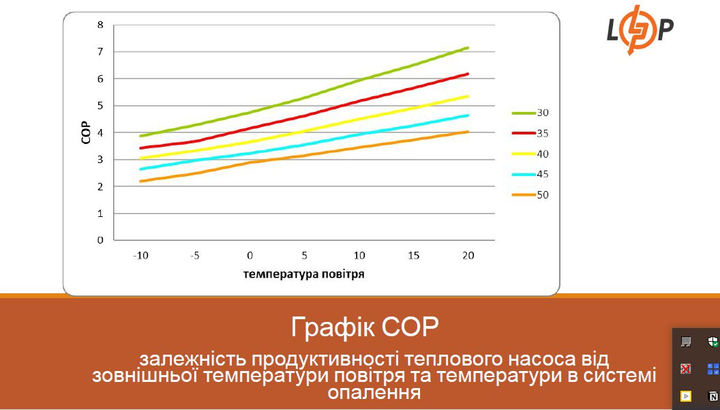 Тепловий насос повітря-вода LogicPower LP-07 220-240В 7.1 кВт R410A - зображення 8
