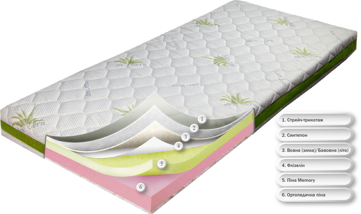 Ортопедический матрас Dz-mattress ДРИФТ 180х190 см Зима/Лето - изображение 2