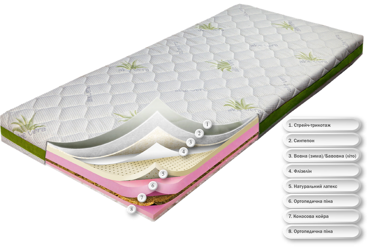 Ортопедичний матрац Dz-mattress СТРАЙК Алоє Вера 90х190 см Зима/Літо - зображення 2