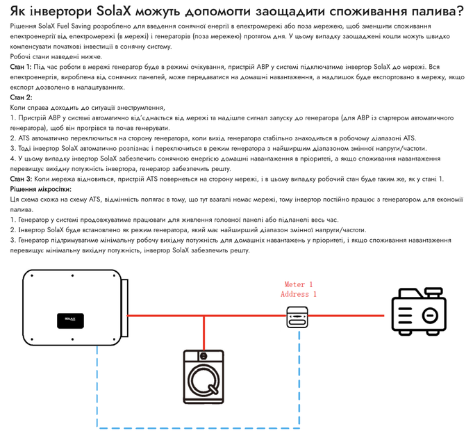 Сетевой инвертор Solax Power PROSOLAX X3-FTH-100K - изображение 5
