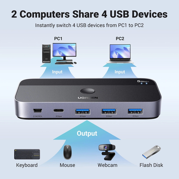 Przełącznik USB Ugreen USB 3.0 CM662 2in4 out Black (6941876217052) - obraz 4