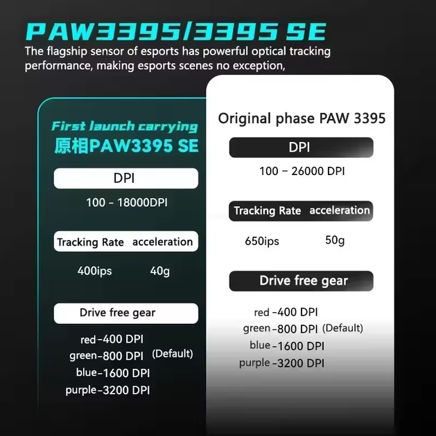 Мышь игровая, беспроводная VGN VXE Dragonfly R1 SE+ (PAW 3395SE) Black - изображение 8