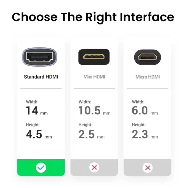 Соеденитель HDMI 2.1 Ugreen HD159 F/F UltraHD 8K@60Hz, 4K@120Hz Grey (90592) - изображение 4