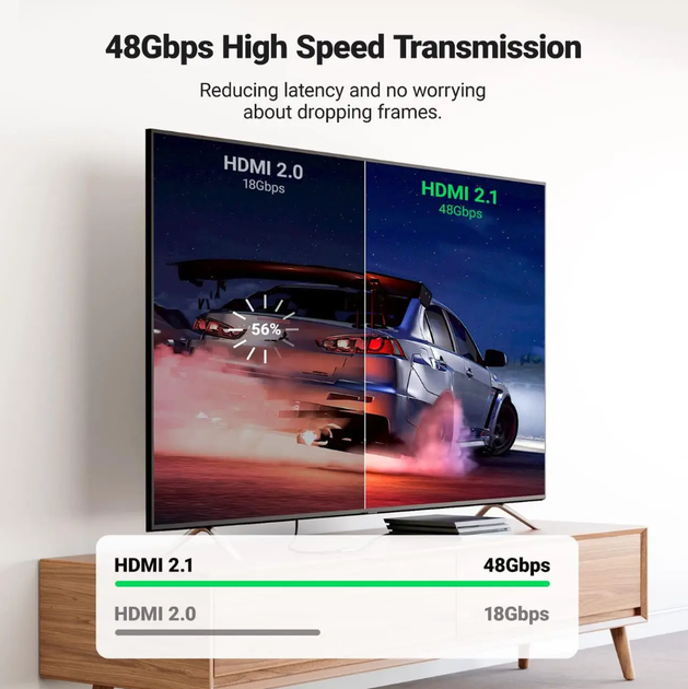 Соеденитель HDMI 2.1 Ugreen HD159 F/F UltraHD 8K@60Hz, 4K@120Hz Grey (90592) - изображение 7