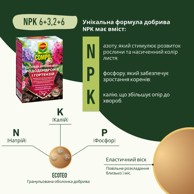 Твердое удобрение COMPO для рододендронов и гортензий 1 кг (4008398117955-1795) - изображение 3