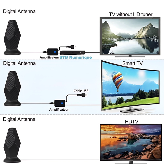 Универсальная FullHD 4К комнатная ТВ антенна для HDTV, DVB-T/T2, ISDB-T, ATSC с усилением 36 дБ и USB-питанием - изображение 3