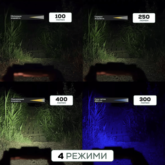 Ліхтар налобний GC G.Carp Ti-Blue Headlight (183398) 8539004 - зображення 4