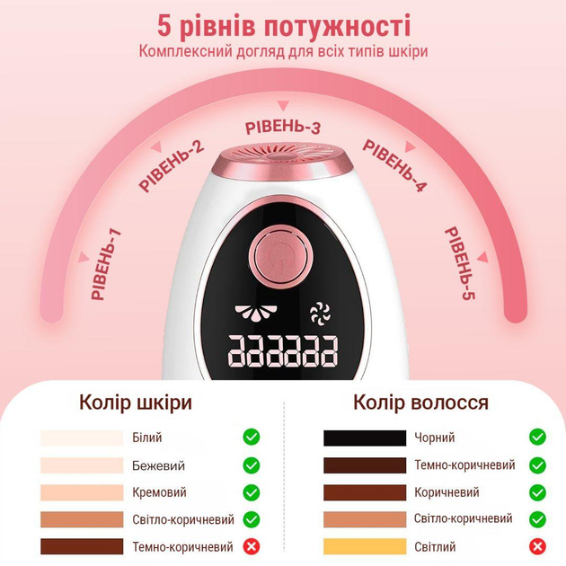 Фотоэпилятор AIMED Silk Skin IPL Series 3 белый - изображение 6