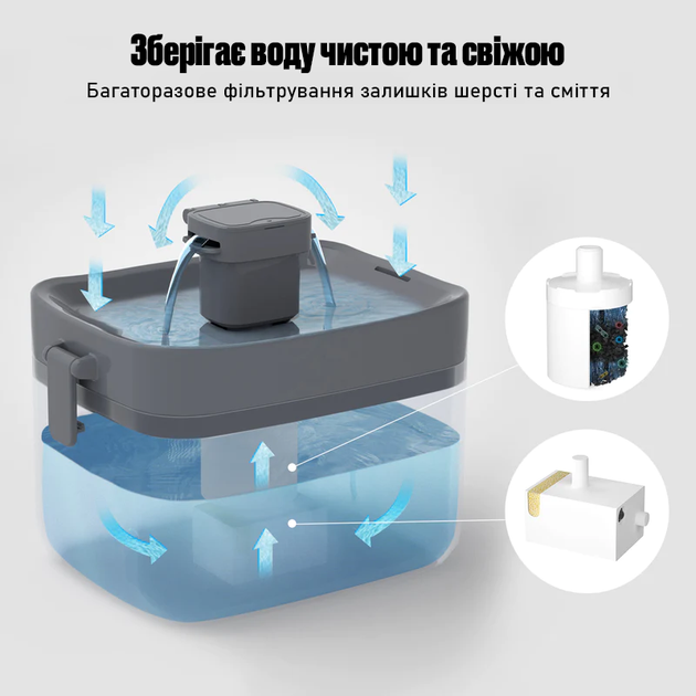 Фонтан-поїлка для котів і собак ELS PET 1.5L з LED підсвіткою та фільтром, Прозорий (146-WHITE) - зображення 3