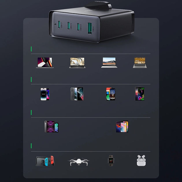 Ładowarka sieciowa JOYROOM GaN 140 W 3 x USB-C + USB-A wtyczka UK Black (JR-TCG05UK) - obraz 10