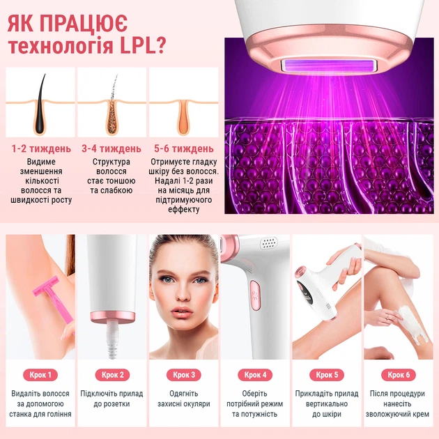 Фотоэпилятор AIMED Silk Skin IPL Series - изображение 6