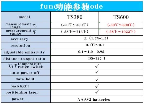 Термометр бесконтактный цифровой TS600 от -50 до +600°C с лазерным указателем подсветкой экрана режим сканирования температур IR-инфракрасный промышленный для объектов и жидкостей HYTAIS - изображение 15