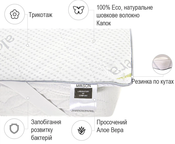 Наматрасник MirSon №1042 Alberto Silk Strong Aloe Vera 70х190 см (2200001505667) - изображение 2