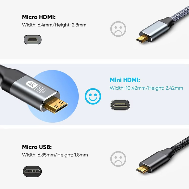 Кабель Mini HDMI to HDMI Ver 2.0 HD 4K 60 Гц NIERBO високошвидкісний двонаправлений 3м - зображення 4
