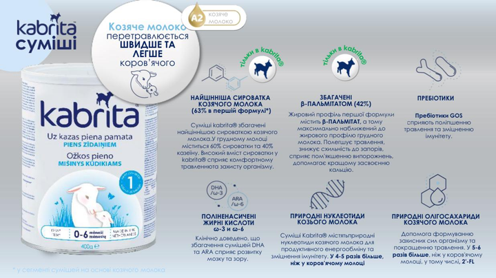 Начальная детская молочная смесь Kabrita 1, 400г. на основе козьего молока (от 0 до 6 мес.) - изображение 2