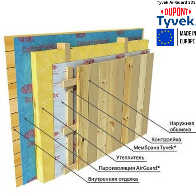 Пароизоляционная мембрана Tyvek AirGuard SD5 1,5х50 м, 75 м2, 108 г/м2 - изображение 4