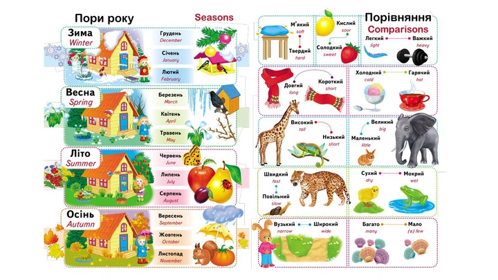 Перший словник малюка. 500 слів - зображення 7