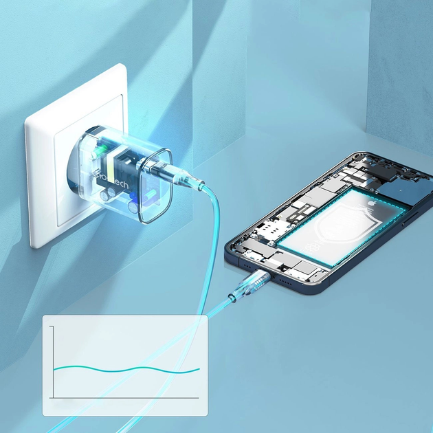 Набір мережевих зарядних пристроїв CHOETECH Q5004 PD 20W USB-C 2 шт. (6932112103017) - зображення 7