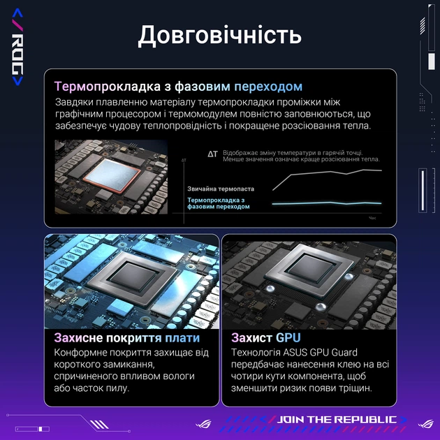 Відеокарта ASUS PCI-Ex GeForce RTX 5080 ROG Astral OC Edition 16GB