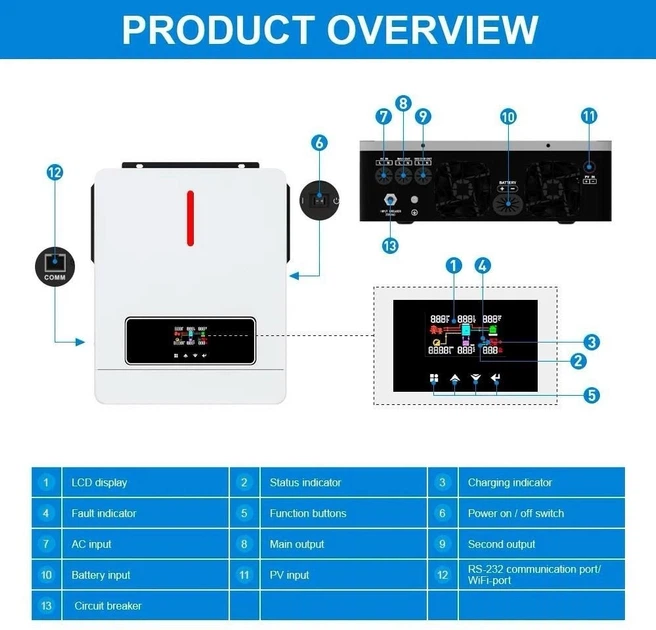 Гибридный инвертор Daxtromn AGH-6.2KW 48В 120А WiFi Солнечный инвертор чистой синусоиды 6200 Вт - Фото 5 Гибридный инвертор Daxtromn AGH-6.2KW 48В 120А WiFi Солнечный инвертор чистой синусоиды 6200 Вт - изображение 5
