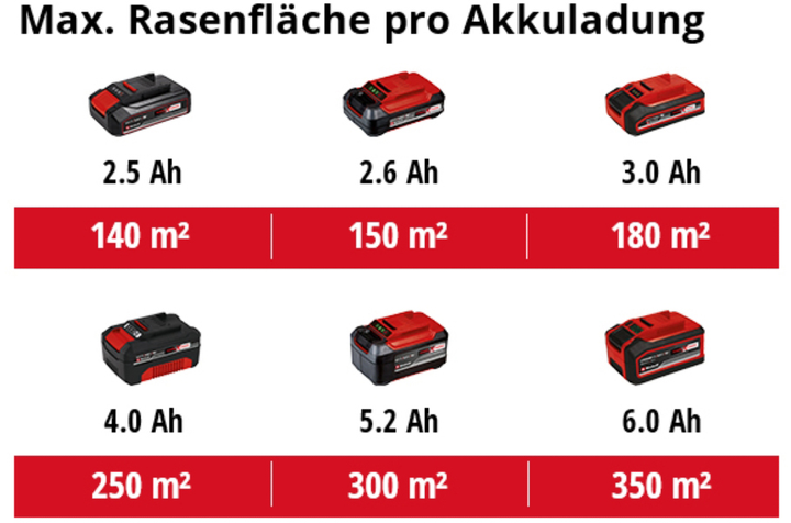 Газонокосилка аккумуляторная Einhell X-Change GE-CM 18/32 Li - Solo (3413256) - изображение 7