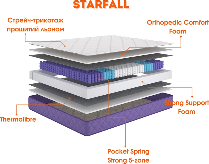 Матрас Тиша Starfall 150х190 см (0024233101) - Фото 5 Матрас Тиша Starfall 150х190 см (0024233101) - изображение 5