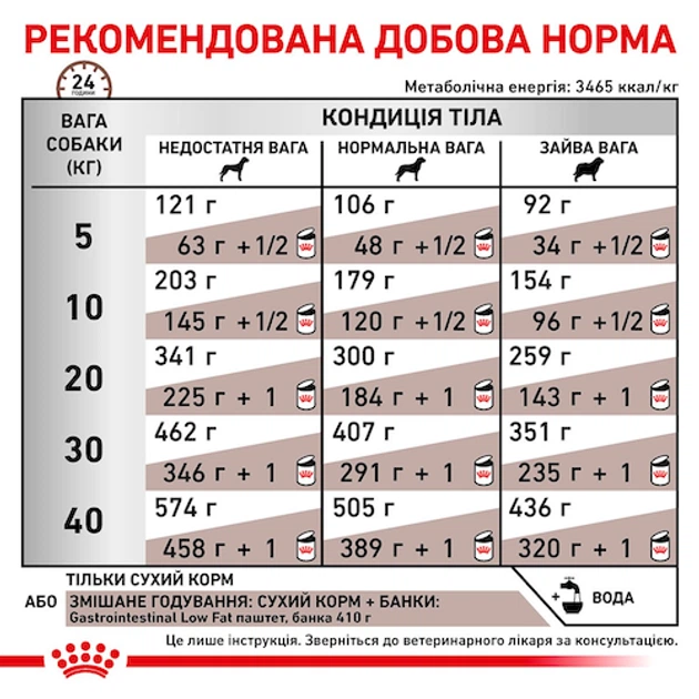 Дієтичний сухий корм Royal Canin Gastrointestinal Low Fat для собак при розладах травлення, 1.5 кг, 39320151 - изображение 5